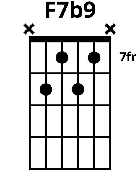 f7b9 guitar chord